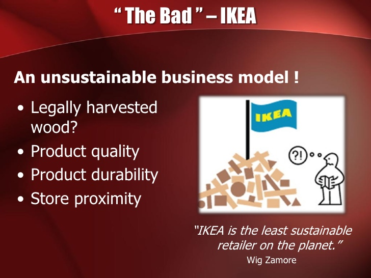 Example 2 of poor Powerpoint Presentation