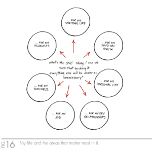 The ONE Thing, byGary W. Keller and Jay Papasan